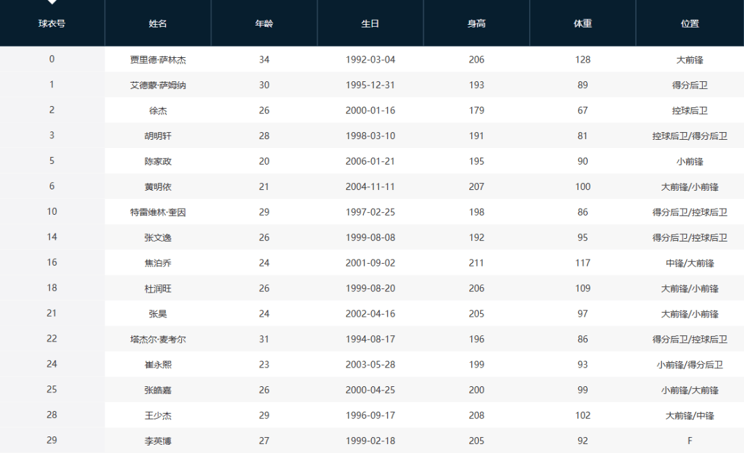 南宫体育官网-关于里程碑夜！广东宏远遗憾出局，NBA总决赛国际比赛日刷纪录，信心回归，医务组通报恢复的信息